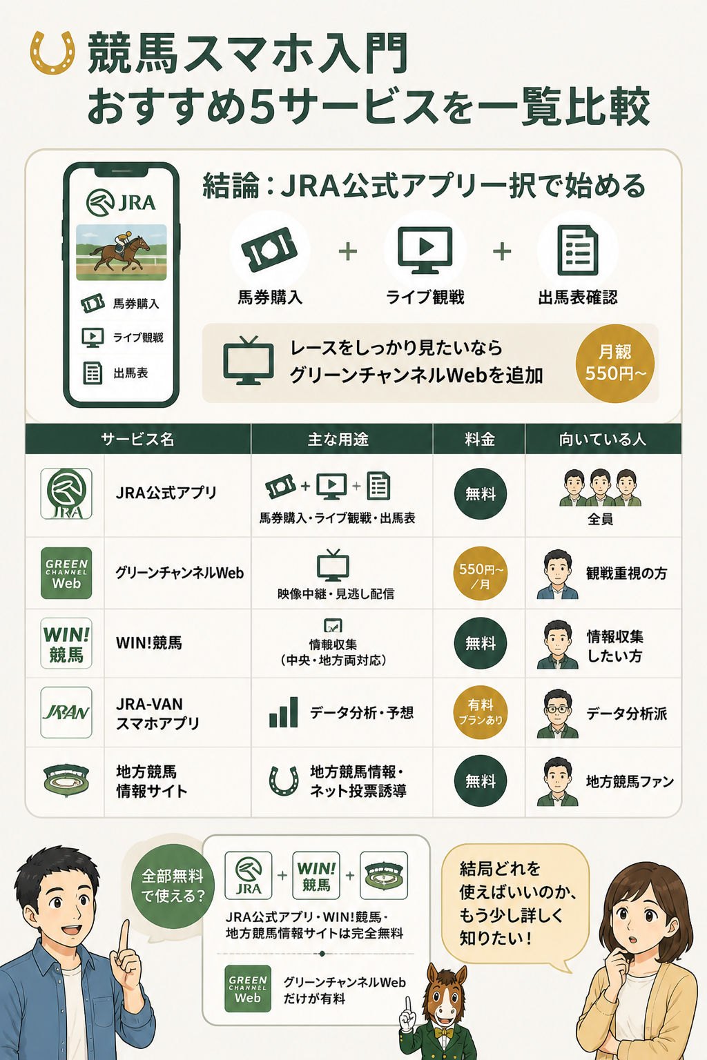 競馬スマホサービス5種比較図